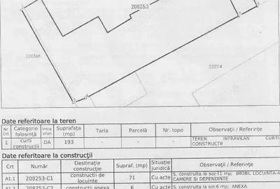 Casă cu 2 camere cu Teren 195 Mp în Andronache
