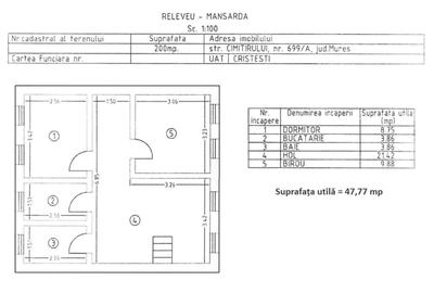Casă cu 4 camere în Criș - 1