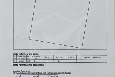 Teren Construcții intravilan de 816 mp, în Deușu - 2