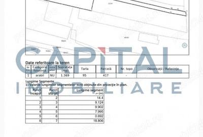 Teren 1369 mp – Strada Panduri / Aleea Constantin Chirita, Targu Jiu - 4