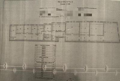 Cladire ultracentrala 1966 mp | consolidata | teren 1131 mp | Victoriei - Sfinti - 15
