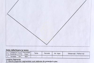 Spațiu comercial, în Colibița - 3