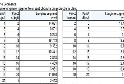 Teren intravilan, ultracentral. - 7