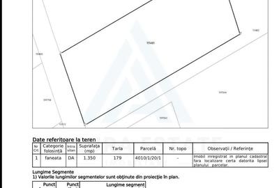Teren de 2763 mp, în Porumbacu de Jos - 2
