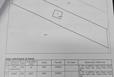 Spațiu comercial, în Central - 2