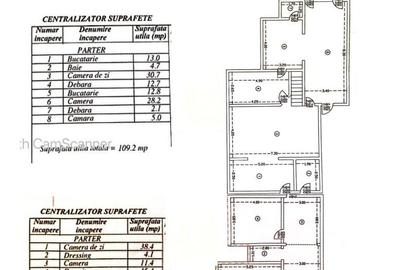 Casă individuală cu 10 camere cu Canalizare în Băicoi - 25