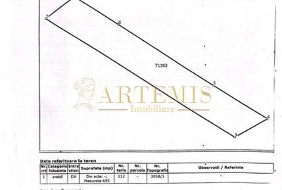 Teren intravilan 695 mp , zona Libertatii - 2