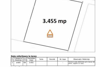Teren intravilan industrial - 3455 mp - 20655 mp , Zona Metro , E 58 - Miroslava - 3