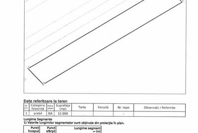 Vanzare Teren strada Viitorului- Ciorogarla - 2
