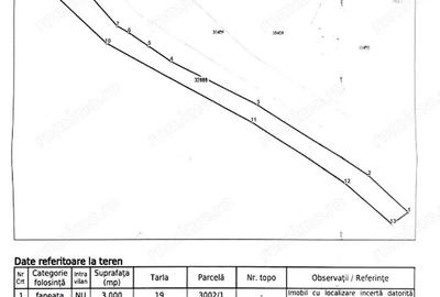 Teren extravilan 3.000 mp Liubcova, in Liubcova zona Slatina (Clisura Dunarii) - 1