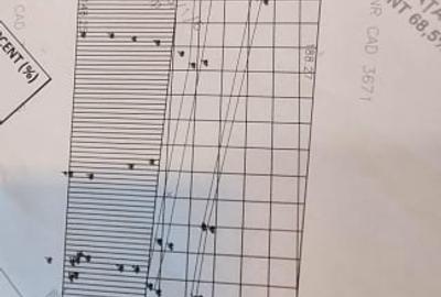 Teren Intravilan 6500mp, spre vanzare in Gusterita - 7
