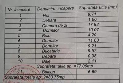 Apartament cu 4 camere decomandat în Peco - 1