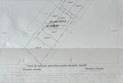 Teren de 650 mp, în 700 - 1