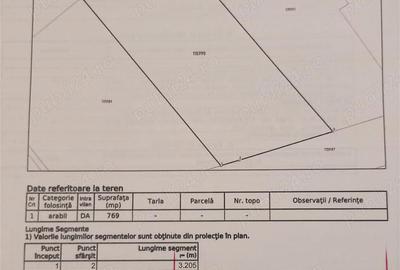 Teren de 769 mp, în Agigea