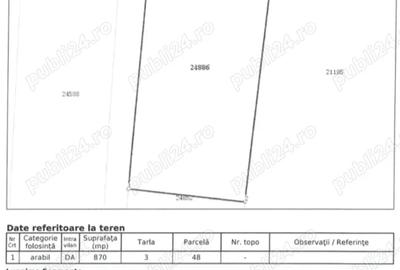 Teren de 870 mp, în Nord-Vest