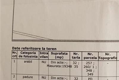 Padure de vanzare zona Comuna Draganesti sat Hatcarau - 7