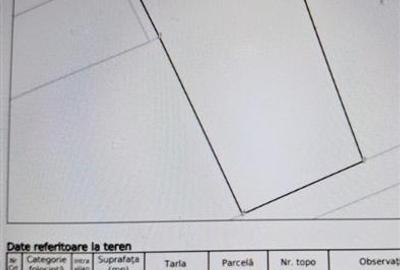 Terenuri de vanzare Iasi, Rediu - 3