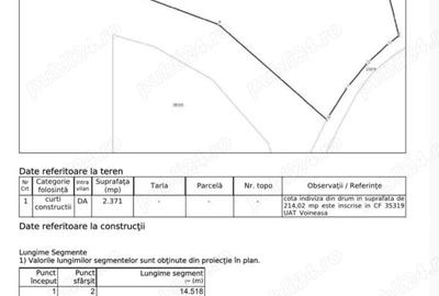 Teren de 2370 mp, în Voineasa - 5