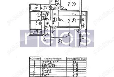 VANZARE 3 CAMERE I PRET IMBATABIL I METROU I BLEVARDUL TIMISOARA - 14