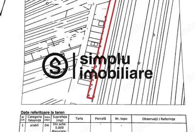 Teren intravilan, Isalnita - 3