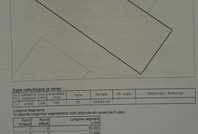Teren Oras Pantelimon - 8