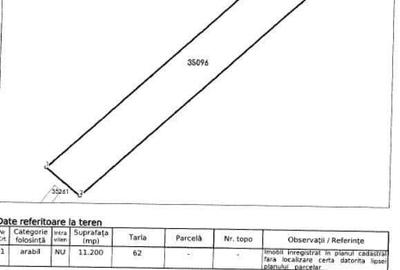 Teren Extravilan Arabil Ghimpati, ID: R1964858 - 2