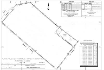 Spațiu comercial, în Rahova