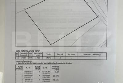 Teren de 3700 mp, în Central