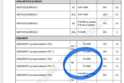 Teren intravilan prelungirea Ogorului 3000 mp - 3