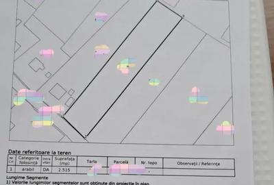 Teren intravilan Ciurea, 2500mp, 22euro mp neg - 1