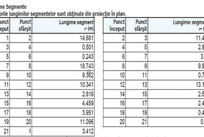 Teren intravilan, ultracentral. - 7