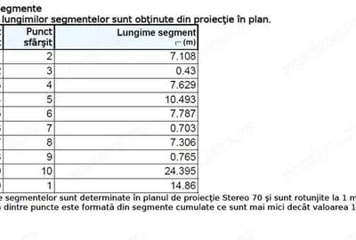 Teren de 375 mp, în Central - 2