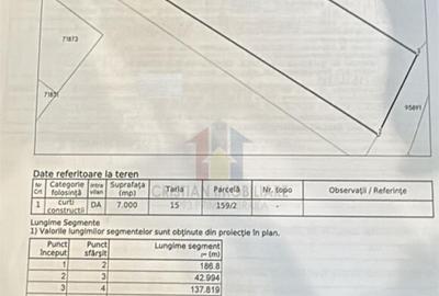 Teren intravilan 7000 mp zona Brailita- sosea Pod peste Duna - 2