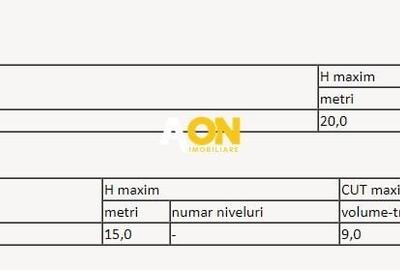 Teren Construcții intravilan de 8124 mp, în Exterior Est - 2