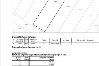 Teren de 6900 mp, în Central