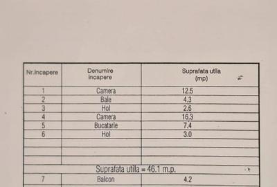 Abator , Far , 2 camere cu centrala - 3