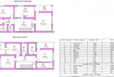 Casă individuală cu 4 camere cu Canalizare în Dumbrăvița - 17