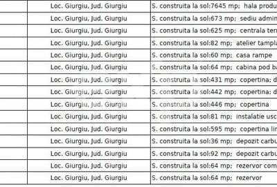 Spațiu industrial, de 15,912 mp, în Semicentral - 2