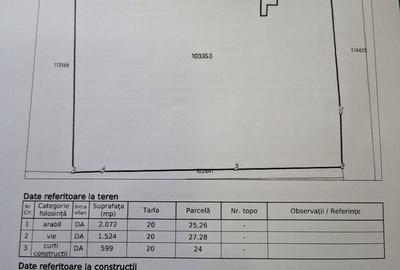 Spațiu comercial, în Central