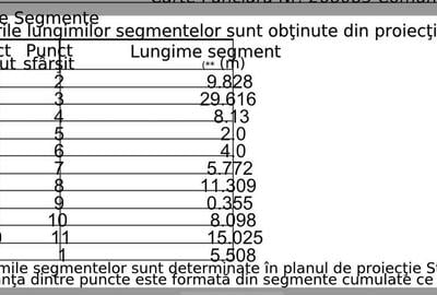 Casă cu 4 camere cu Teren 400 Mp în Dămăroaia - 1