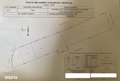 Teren de 11961 mp, în Copou