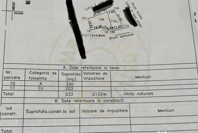 Teren de 533 mp, în Albota