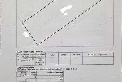 Teren de 264 mp, în Școlilor - 1