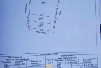 TEREN INTRAVILAN | DUNAVATU DE JOS | DESCHIDERE LA APA - 1