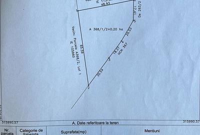 Spațiu comercial, în Central - 2