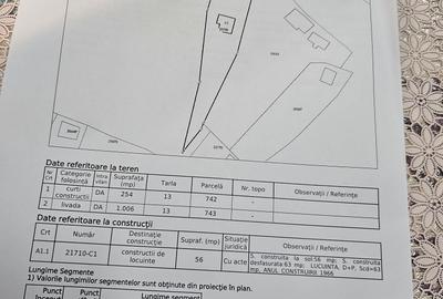 Spațiu comercial, în Central - 1