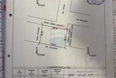 Spațiu comercial, în Central - 1