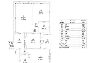 Apartament cu 3 camere, 2 bai, in Circumvalatiunii - 8