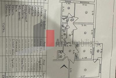 Apartament cu 3 camere decomandat în Antiaeriană - 1