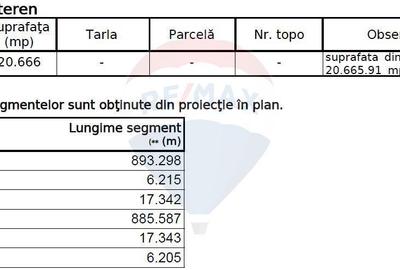 Spațiu comercial, în Ciorogârla - 3